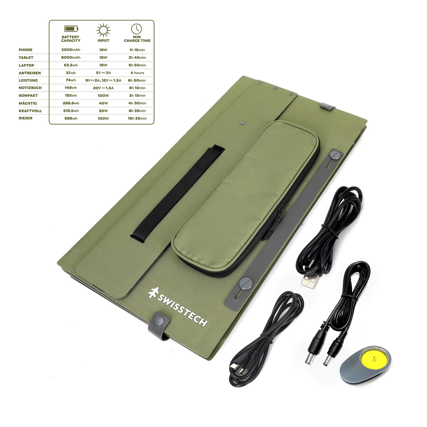 100W Foldable Solar Panel, USB-A and USB-C, Phone Charger, Waterproof, Emergency, Solar Panel Only