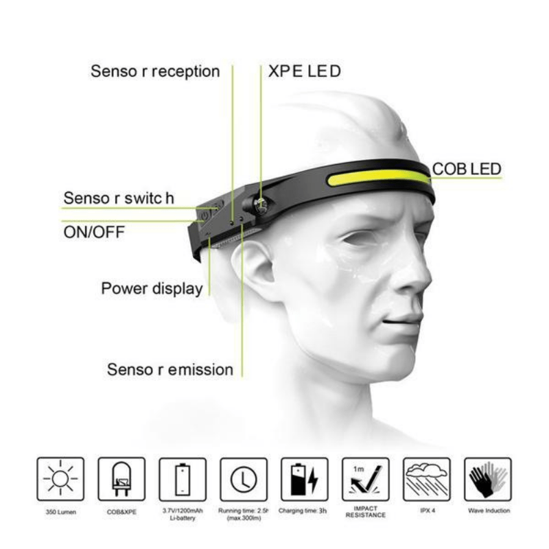 Bright Light; LED Headlamp Flashlight Rechargeable Waterproof Headlight With Induction For Outdoor Sports Camping Cycling Hiking Fishing; 8 hooks for hat
