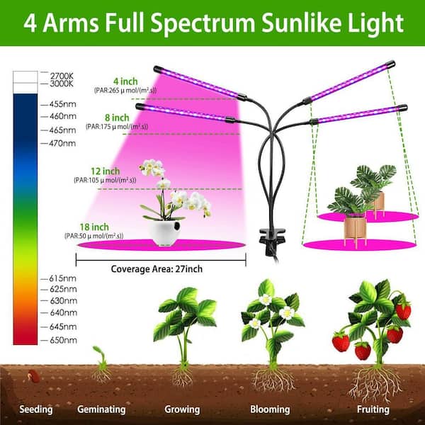 Grow Lights for Indoor Plants, iMounTEK 8W 8 LEDs Plant Lights with Red Blue Full Spectrum 1 Dimmable Level